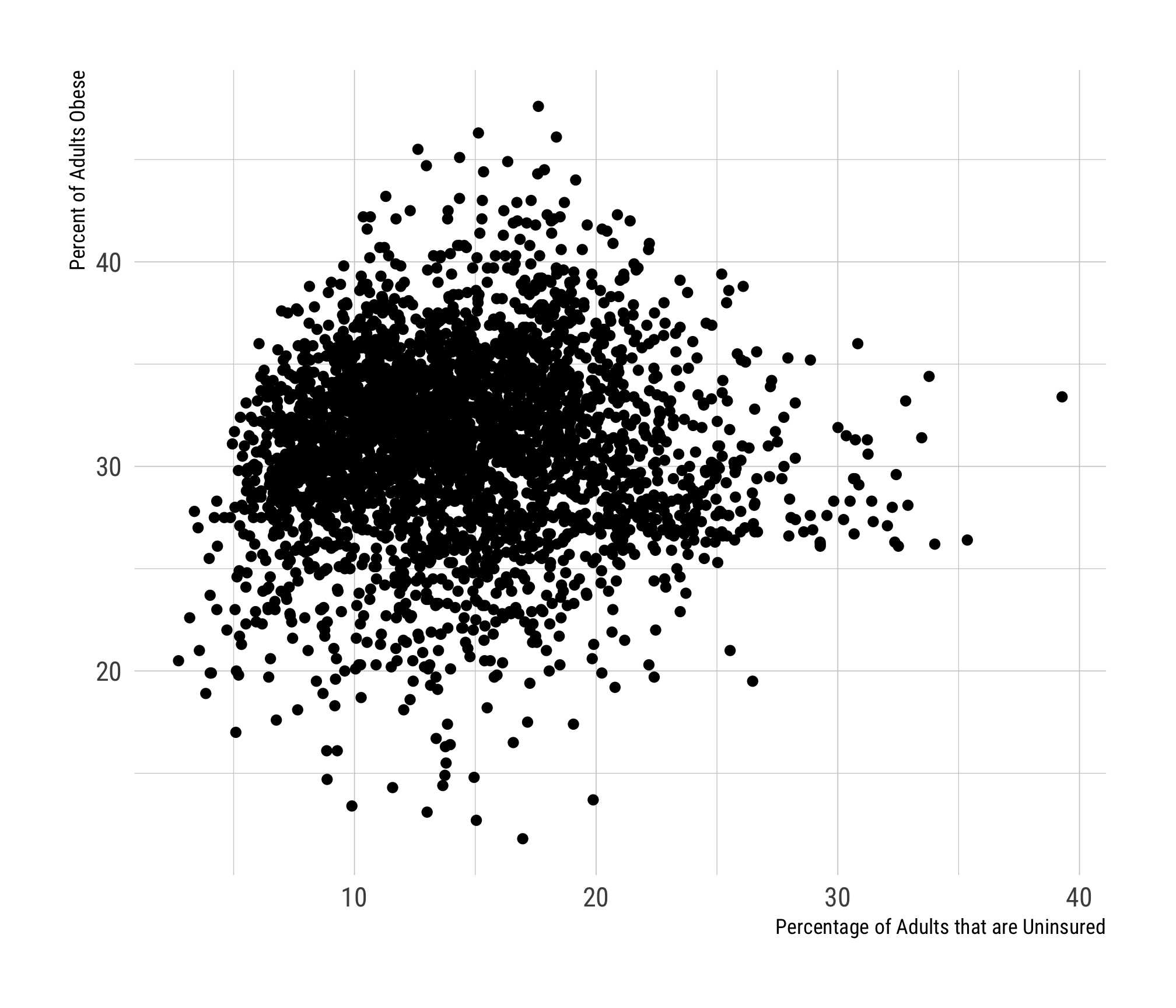 Select Correlations in the 2017 County Health Rankings Data