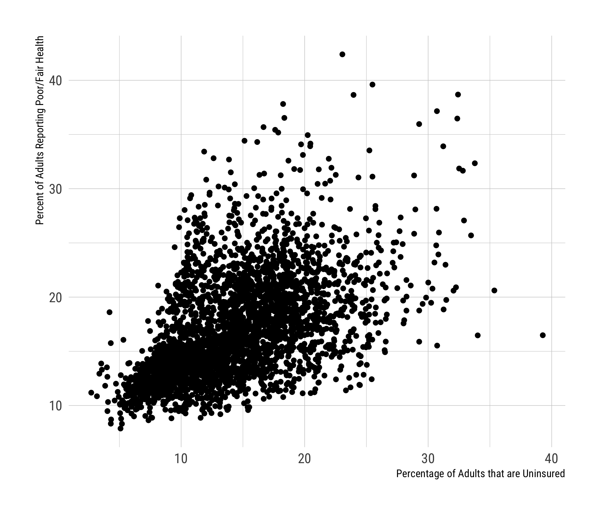 Select Correlations in the 2017 County Health Rankings Data