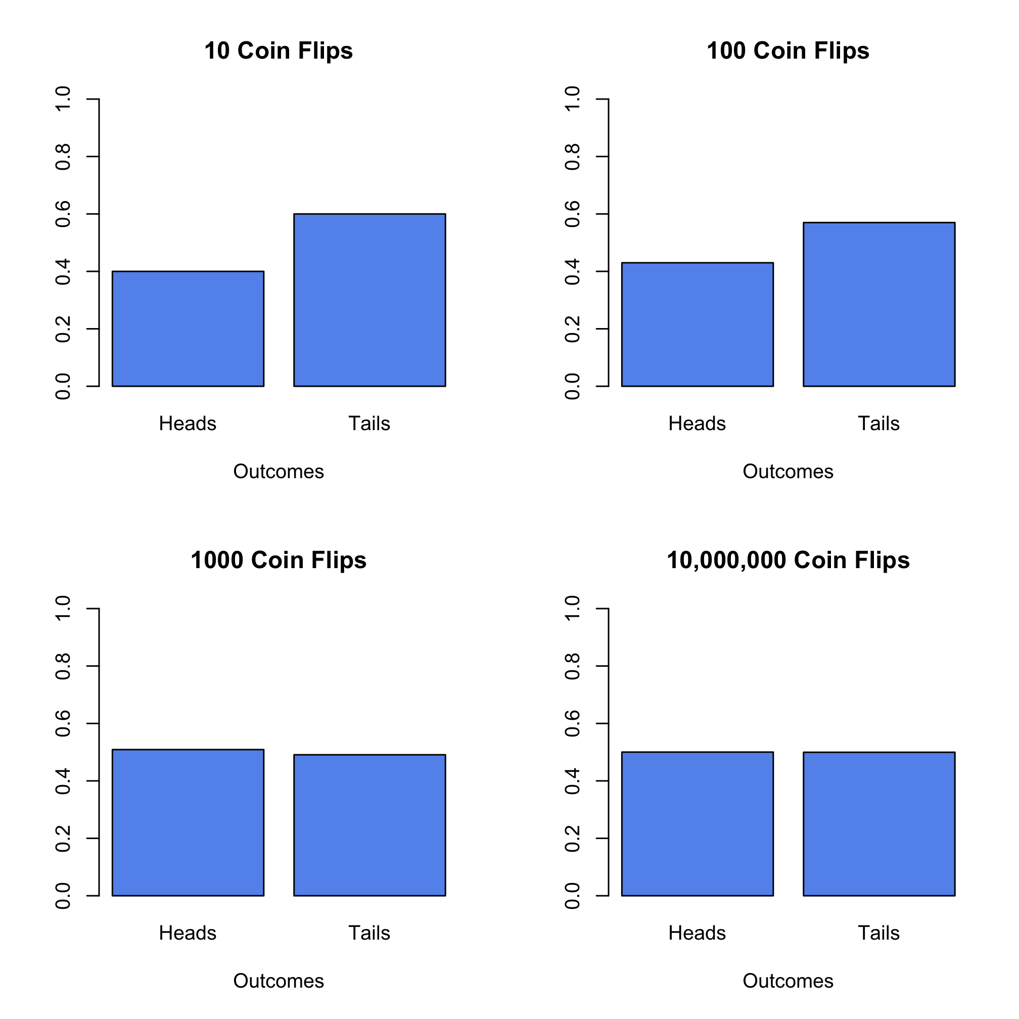 Simulated Coin Flips