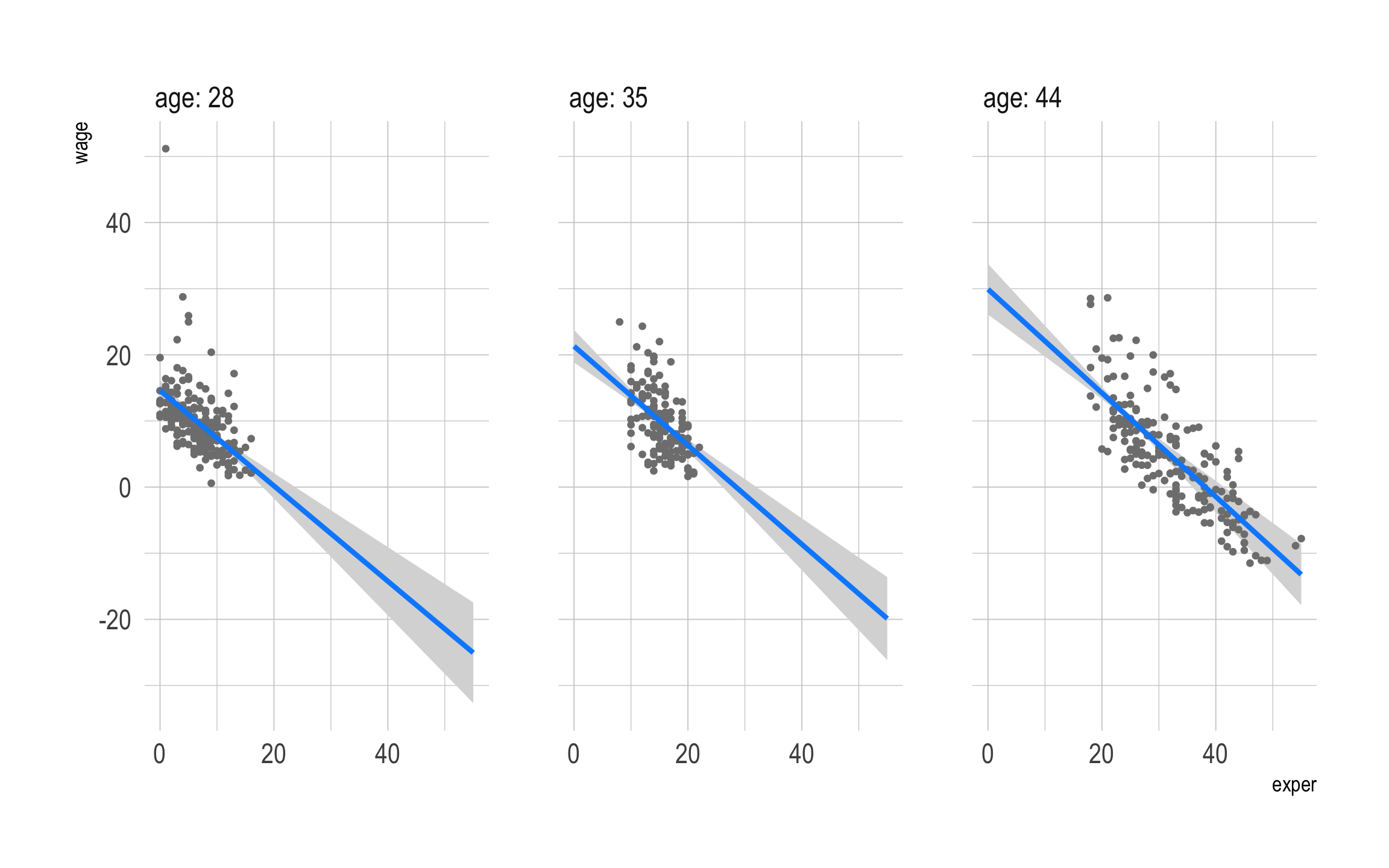 Holding age at Median and Quartiles vs. Mean and unit Standard Deviations