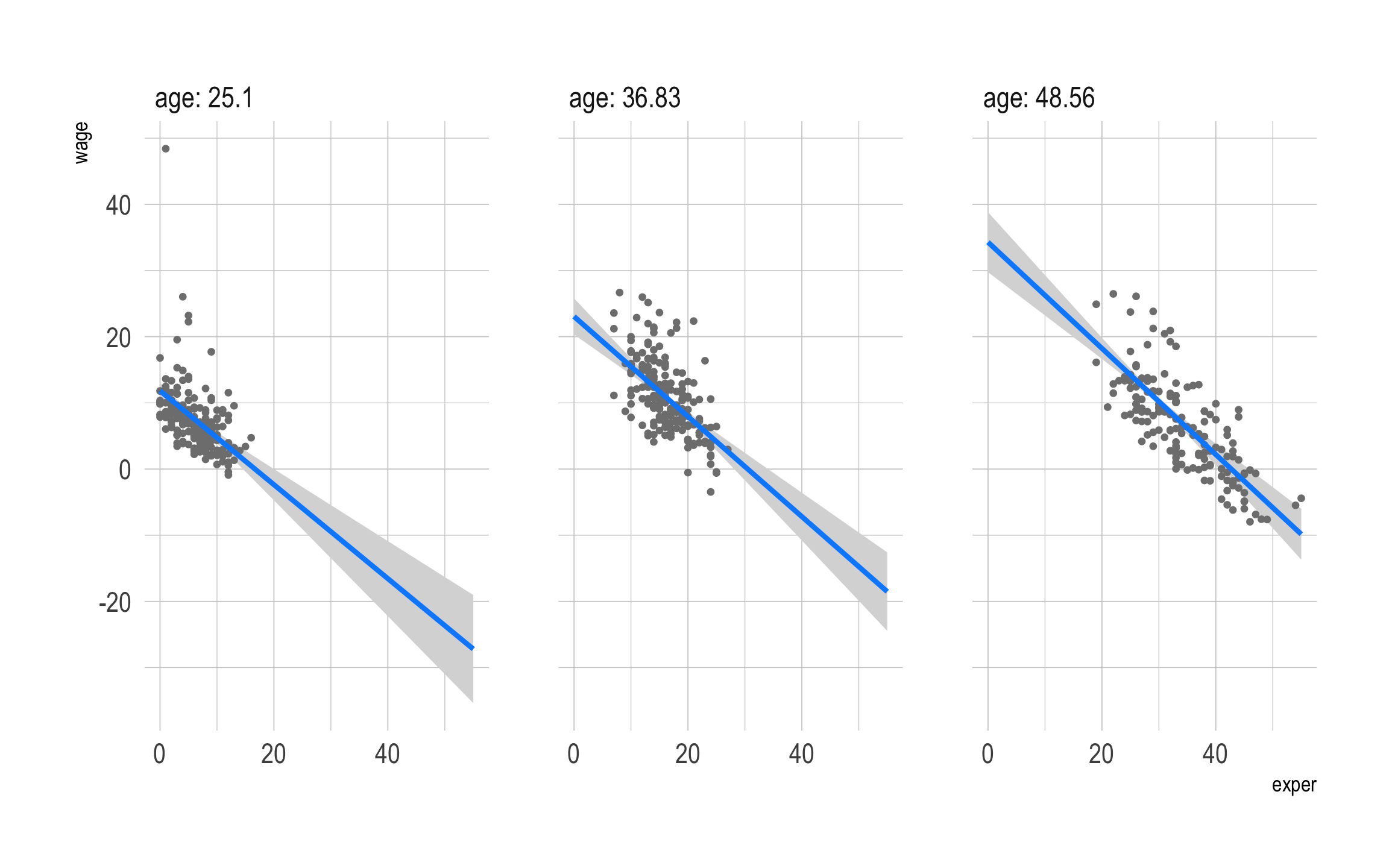Holding age at Median and Quartiles vs. Mean and unit Standard Deviations