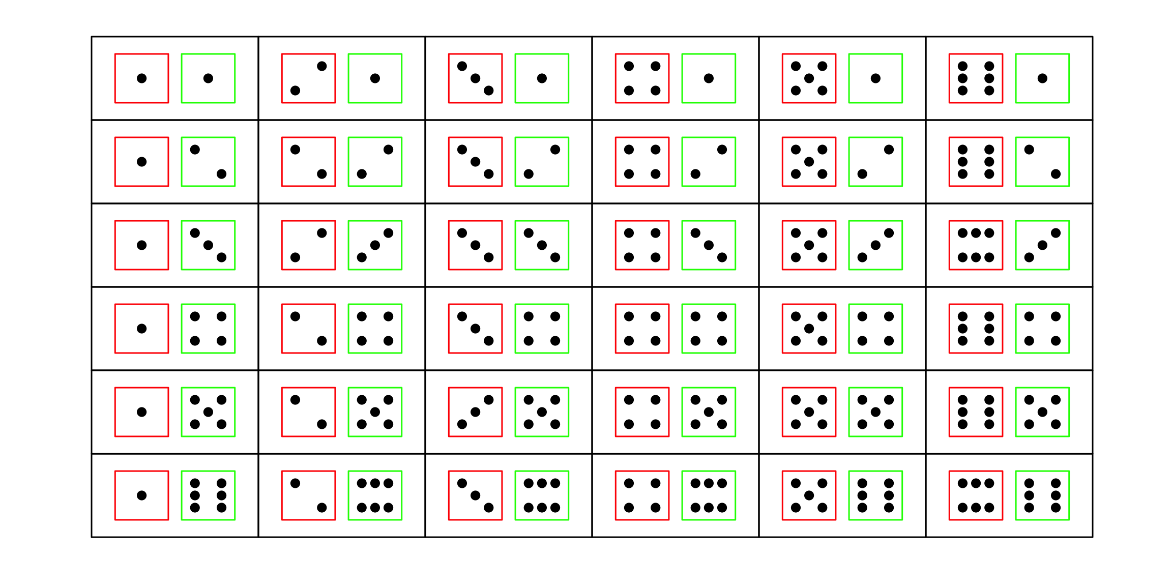 Rolling Two Dice