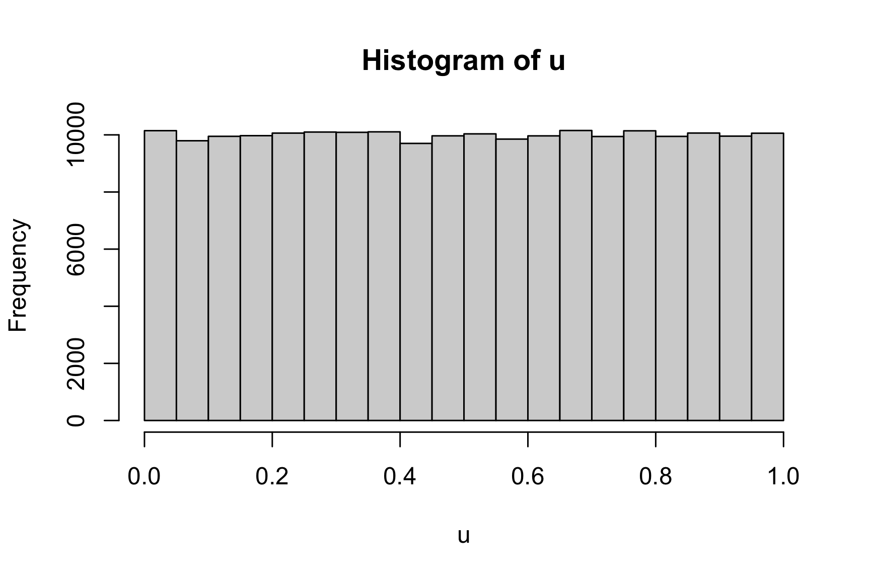 A Uniform Distribution