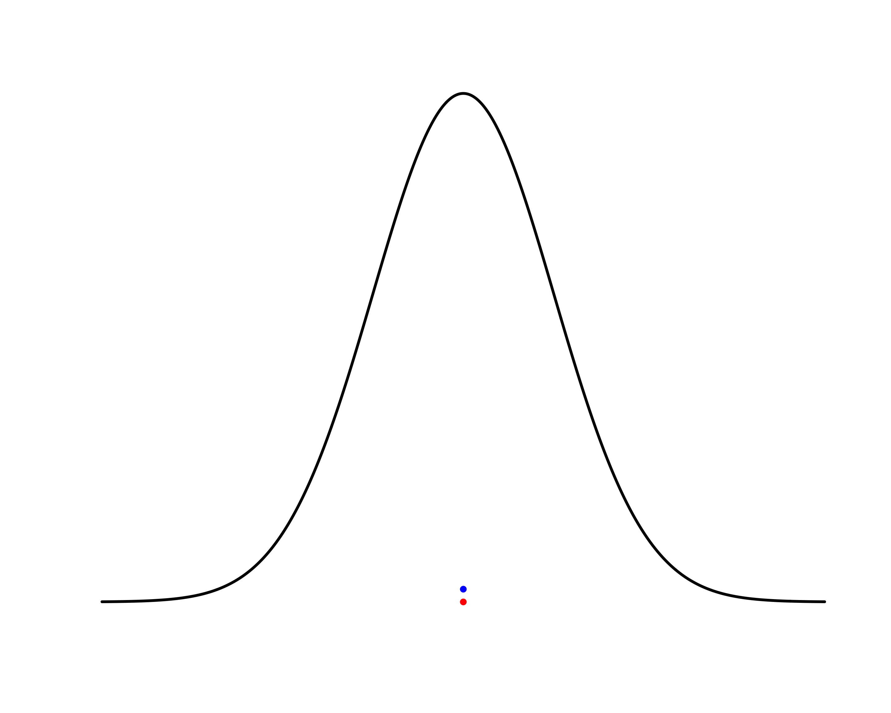 A Normal Distribution