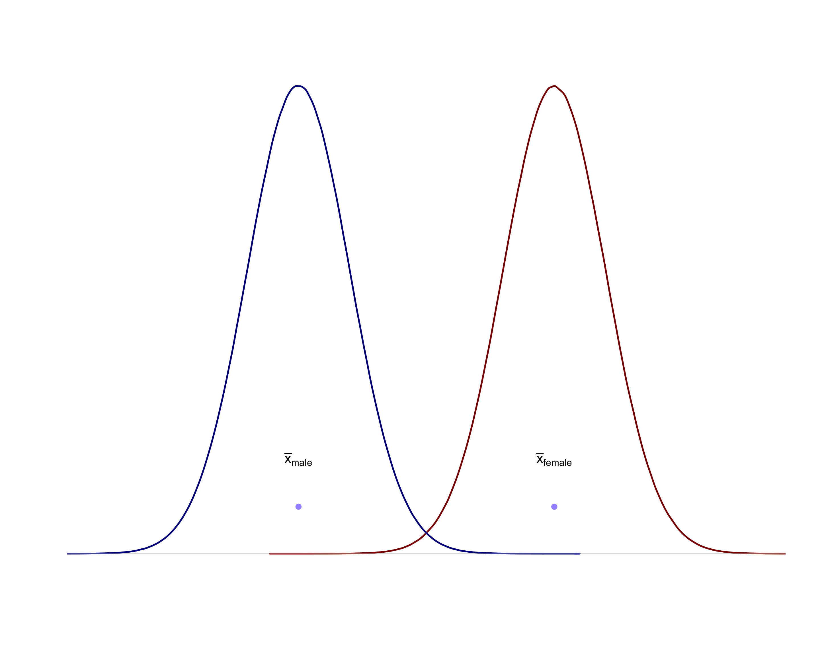 Separate Parent Populations