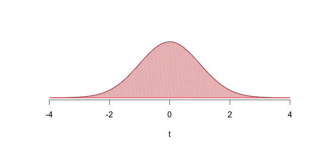 Sampling Distribution of Mean Traffic Accidents